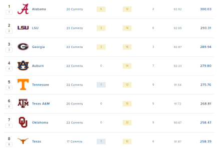 Top Half of the SEC.PNG