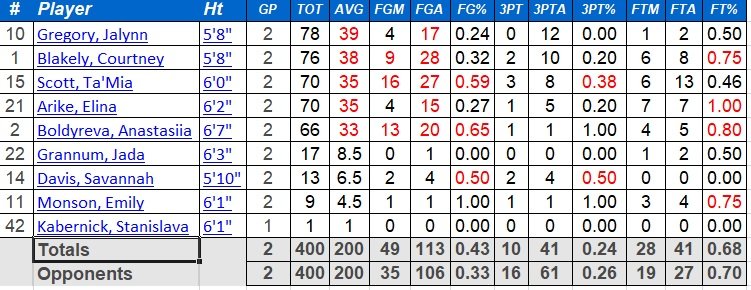 00 A MTSU Roster.jpg 00 A MTSU Roster.jpg