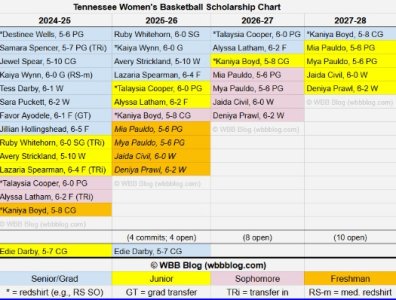 00 A MTSU Roster.jpg 00 A MTSU Roster.jpg