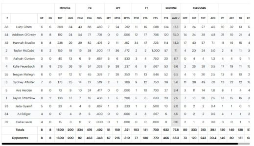 00 A MTSU Roster.jpg 00 A MTSU Roster.jpg