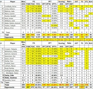 _00 Half time stats.jpg _00 Half time stats.jpg