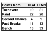 29-UT-UGA-0302-PDF-University-of-Tennessee-Athletics-03-03-2025_12_53_PM.png