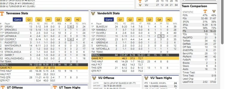 _000 full game stats.jpg