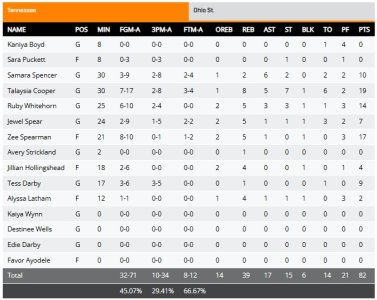 _000 full game stats 01.jpg
