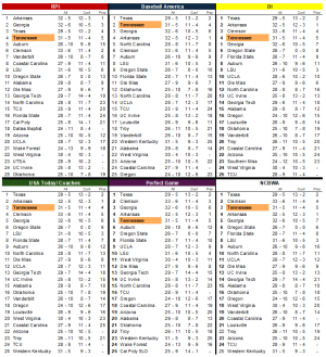 All Polls.png