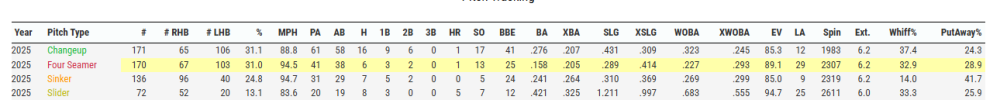 Iglesias Slider.png