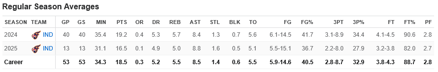 Clark_Stats.png