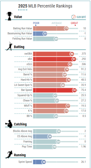 Baldwin Statcast page.png