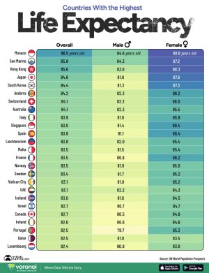 Life-Expectancy_Highest_02-web.jpg