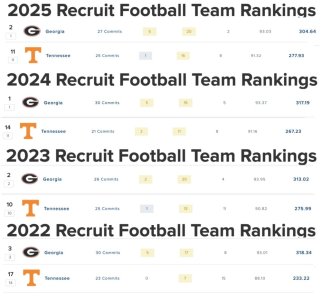 Recruiting Rankings.1.jpeg
