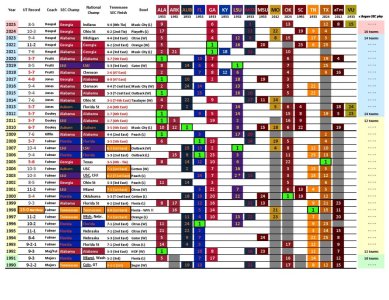 SEC Ranked Teams since 1936_Page_1.jpg SEC Ranked Teams since 1936_Page_1.jpg