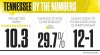 cfb0811_prgraphic_tennessee.jpg