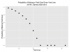 FG_ProbMakingFieldGoalGivenDistance_bin5__s.png