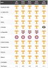 2016_Tennessee_gamebygame_table.jpg