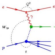 J/Psi Meson