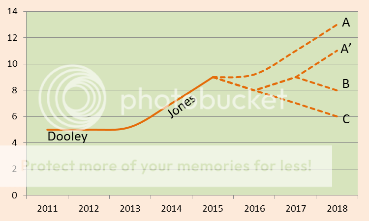 Butch%20Graph.png