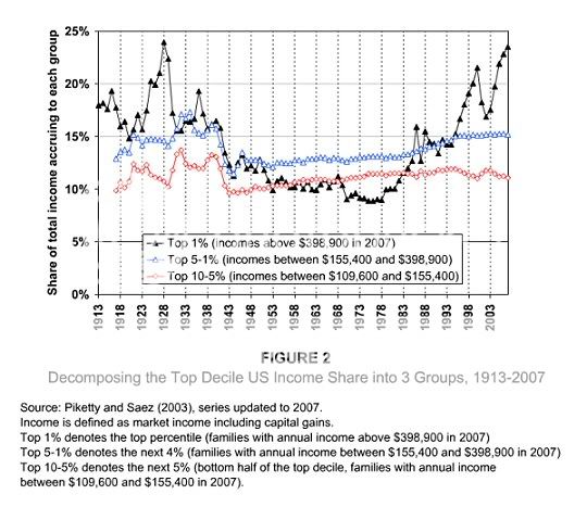 WealthDisparity_2007-Trends.jpg