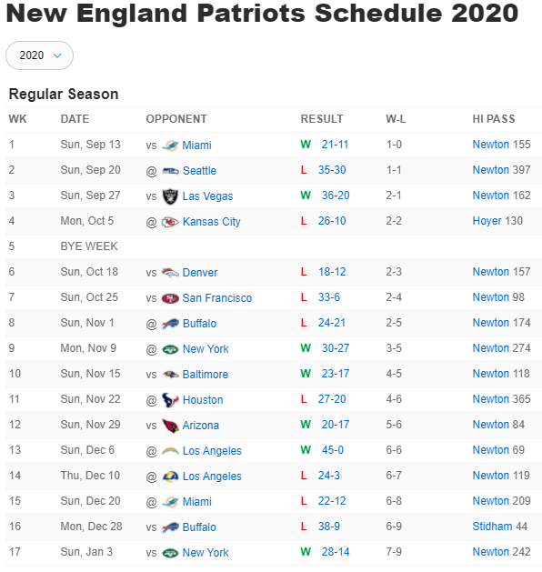patriots2020.png