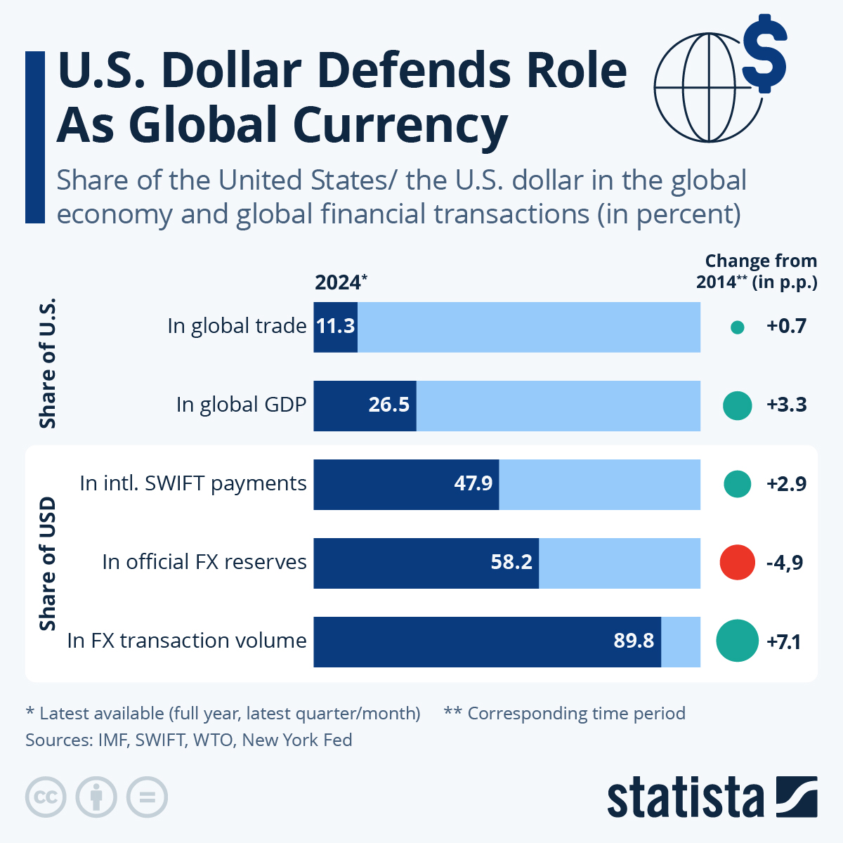www.statista.com
