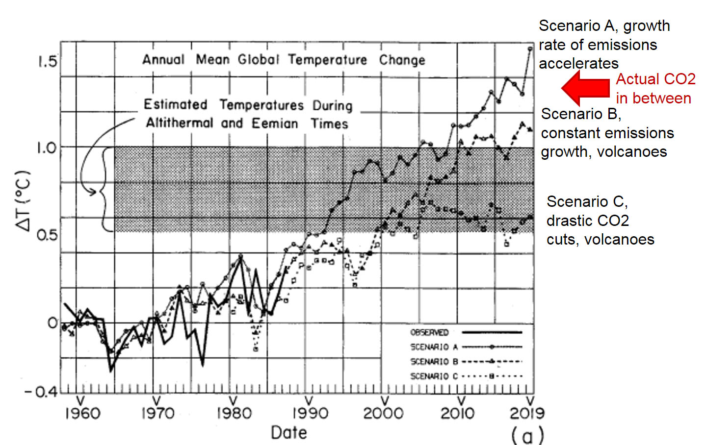 hansen-forecast-1.jpg