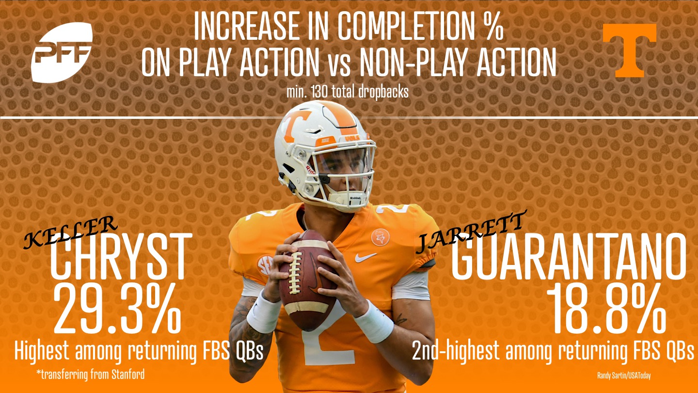 Tennessee-QBs-play-action-cmp-.jpg