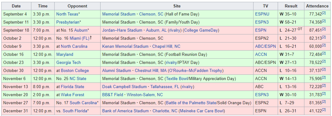 Clemson.png