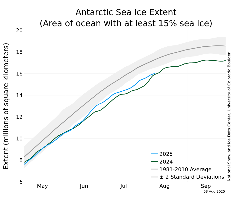 S_stddev_timeseries.png