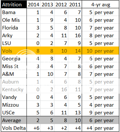 SEC%20Attrition.png
