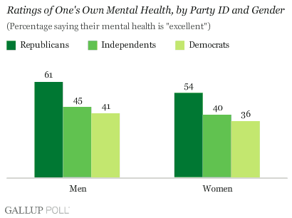 mentalhealth11302007graph4.gif