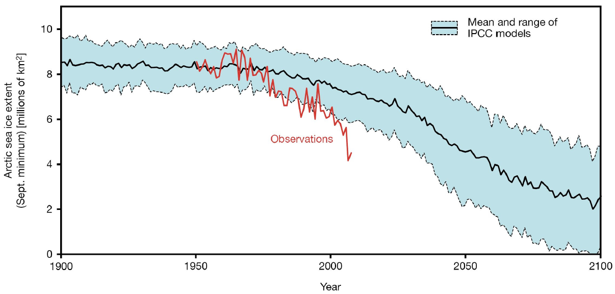 CopenhagenArcticSeaIce.png