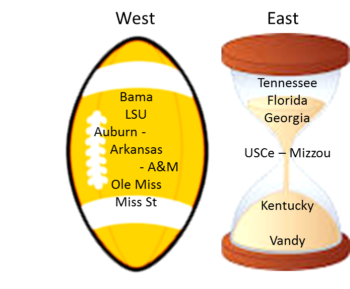 SEC%20West%20amp%20East.png
