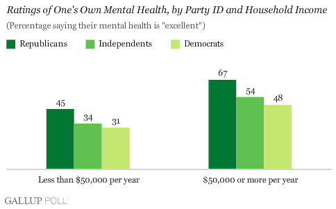 mentalhealth11302007graph2.gif