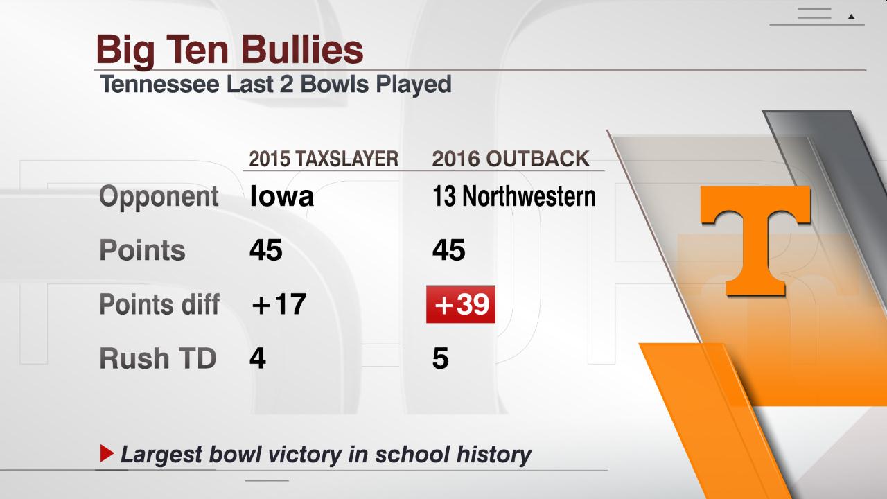 TennesseeBigTen.jpg