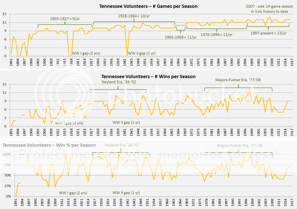 Vols%20-%20120%20seasons.png
