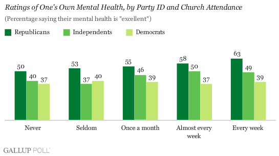 mentalhealth11302007graph6.gif
