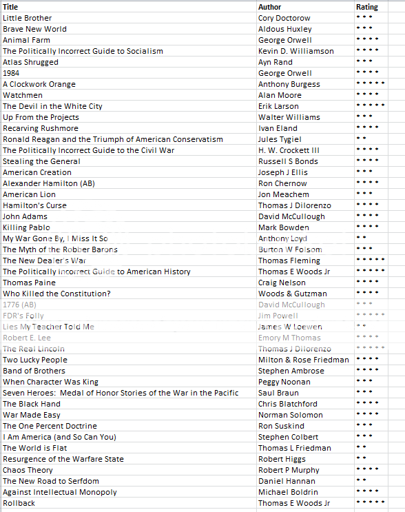 list1.png