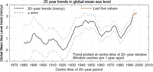 Sea-Level-2.gif