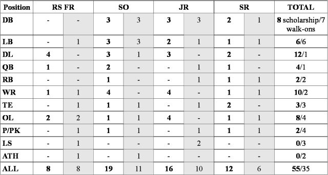 UT_winter_roster_zpsdca19f5f.jpg