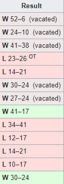 Saban2007.png