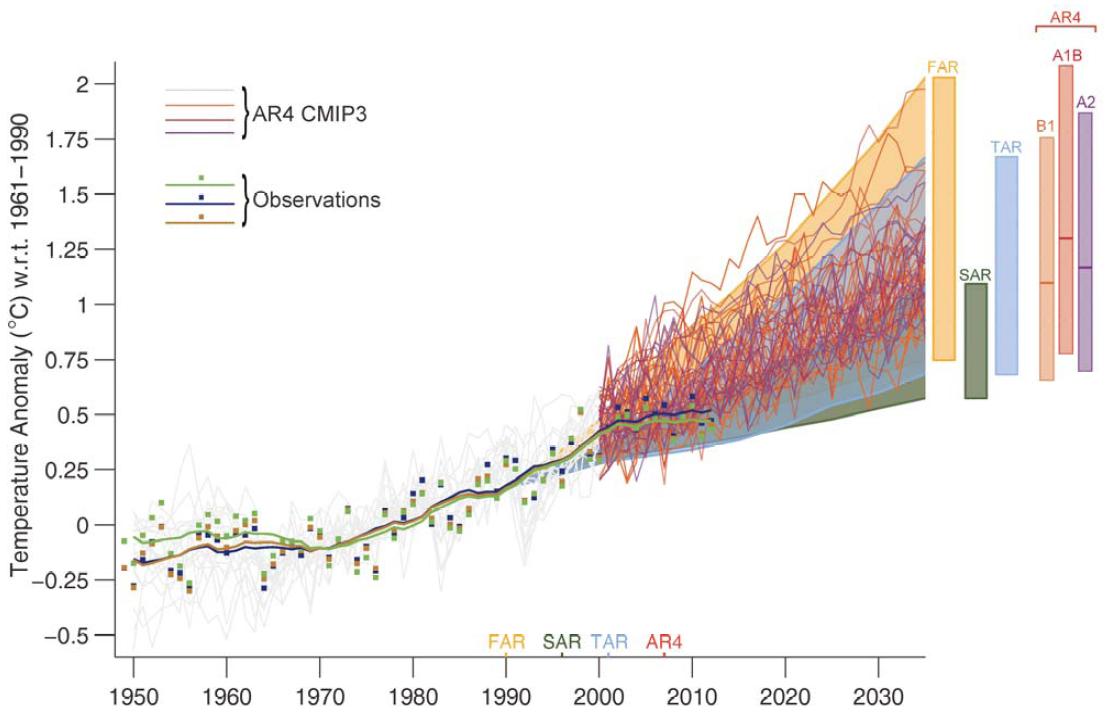 figure-1-4-final-models-vs-observations.png