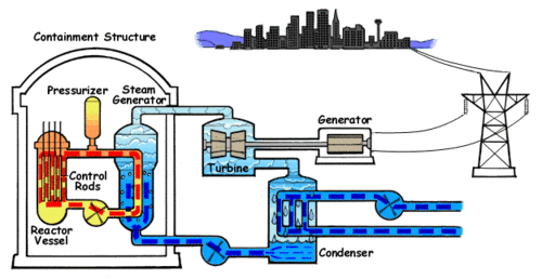 Steam-Generator.gif