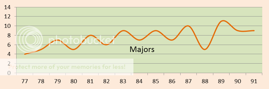 Majors2%20Graph.png