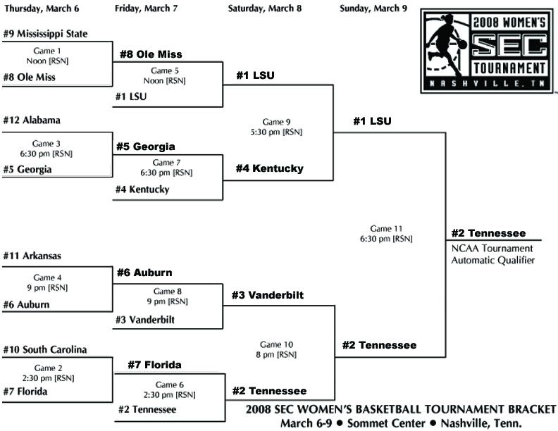 2008-sec-bracket.jpg