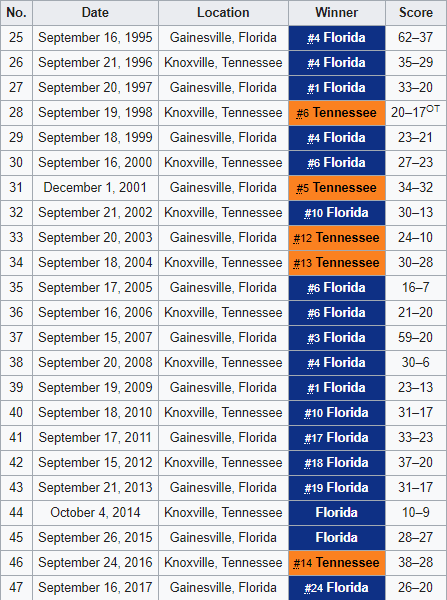 UTFlorida.png
