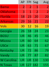 Rankings%20Stack.gif