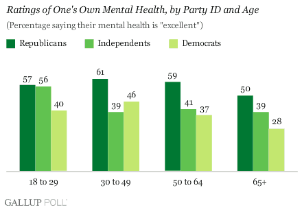 mentalhealth11302007graph5.gif