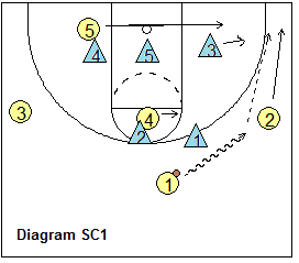Zone1SC1.png