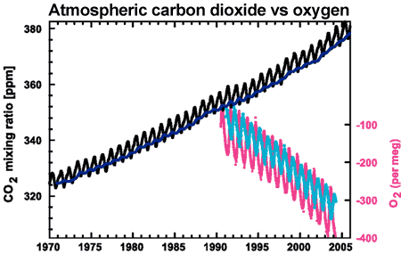 CO2_vs_oxygen.gif