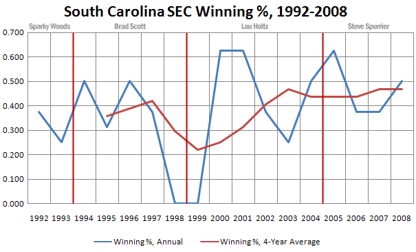 SouthCarolinaSEC.jpg