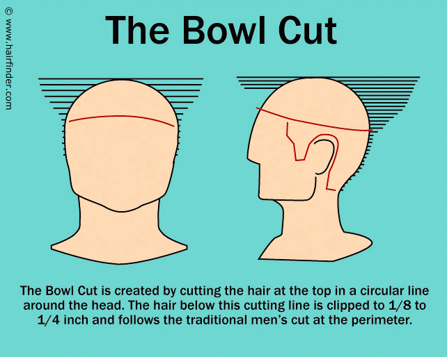 bowlcut.gif